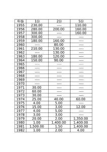 硬幣收藏價(jià)格表2011