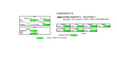 次氯酸钠配制计算(1)