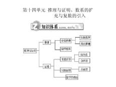 第十四单元  推理与证明、数系的扩充