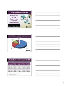 The Perils of Practice