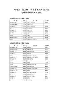 南海區愛衛杯中小學生美術創作及電腦制作比