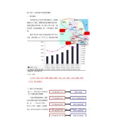 南京豪宅房地产市场研究报告