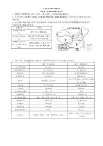 八年級(jí)下冊(cè)地理復(fù)習(xí)資料(星球版)