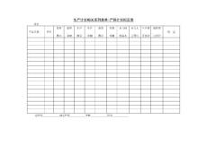 生产计划-产销计划拟定表