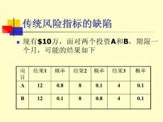 传统风险指标的缺陷