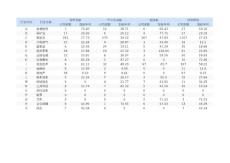 深交所行業(yè)統(tǒng)計