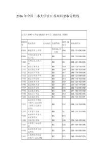 2016年全国二本大学在江苏理科录取分数线