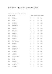 2016年全国一本大学在广东理科录取分数线