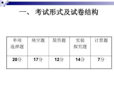2014中考研讨会介休 2
