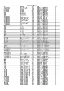 河南郑州地区2016年第二季度建设工程材料信息价