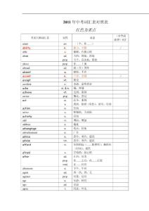 2011年中考英语1600词汇中考单词