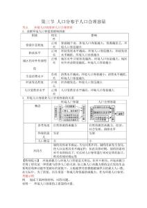 考点精析精练：第三节  人口分布于人口合理容量