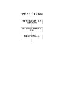 xx高速公路管理局權力運行流程圖（黨委會議、中心組學習）