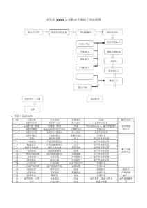 生產(chǎn)機加工件工藝流程圖