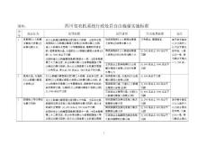 四川省農機系統行政處罰自由裁量實施標準