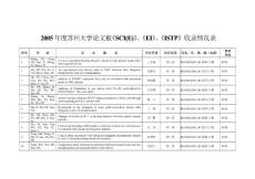 2005年度蘇州大學(xué)論文被《SCI(E)》、《EI》、《ISTP》收錄