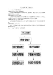 Protel 99 SE基礎(chǔ)知識(shí)
