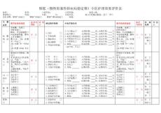 肺胀中医护理效果评价