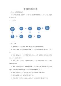 粉末静电喷涂工艺