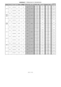 第1-2代耗材單張耗用價(jià)格