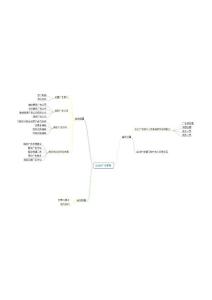 模塊十廣告管理