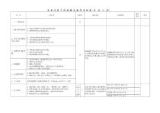 江西公 路 工 作 檢 查 考 核 評 分 標 準
