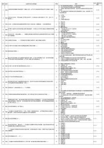 银行合规内控岗位资格考试模拟题