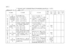 廣西壯族自治區義務教育學校辦學基本標準達標評估表(附件2)