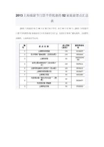 2013上海旅游節(jié)門票半價優(yōu)惠的52家旅游景點匯總表