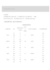 钢丝螺套规格 螺纹护套规格