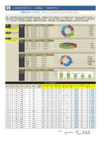 人力资源汇报总结工具