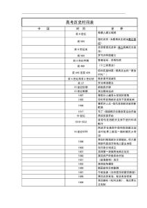 高考历史时间表