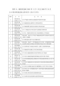 附件2、繼續(xù)有效的2005年1月1日至2009年12月31日發(fā)布的規(guī)范性文件...