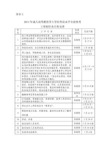 2014年成人高等教育學士學位外語水平全省統考 工作程序及日程安排