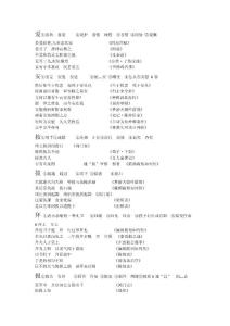 常见文言实词释义