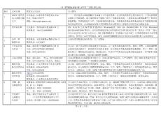 中國光伏企業(yè)名錄大全