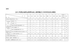 2013年度全省职业教育与成人教育重点工作目标任务分解表