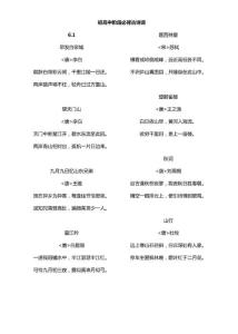 初高中阶段必背古诗词