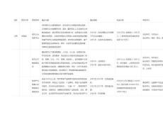 江西智慧城市在建或已建項(xiàng)目