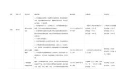 新疆智慧城市在建或已建項(xiàng)目