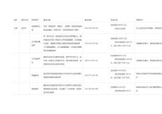 寧夏智慧城市在建或已建項(xiàng)目