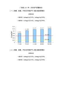 广饶县2017年1月份空气质量状况
