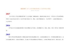 （2010-2017）復(fù)旦大學(xué)漢語國際教育碩士專業(yè)歷年復(fù)試分數(shù)線