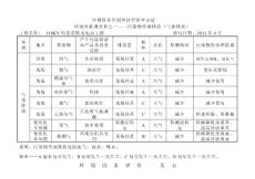 環(huán)境辨因素識別文檔