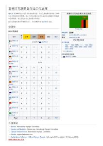 奧林匹克運(yùn)動會尚比亞代表團(tuán)