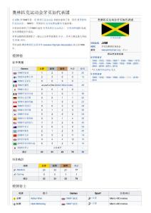 奧林匹克運(yùn)動會牙買加代表團(tuán)