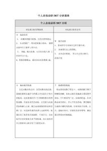 譚毅的個人自我診斷SWOT分析表