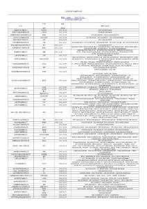 浪涌产品型号大全
