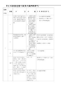 第九屆敒審會歷次提栣決議辦理情形
