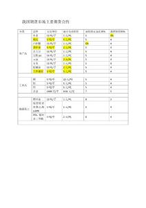 期貨從業(yè)資格合約品種總結